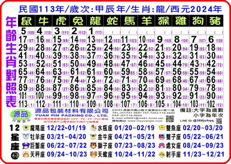 1965年生肖幾歲|12生肖對照表最完整版本！告訴你生肖紀年：出生年份。